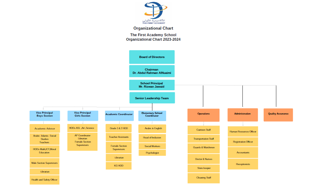 The First Academy Home